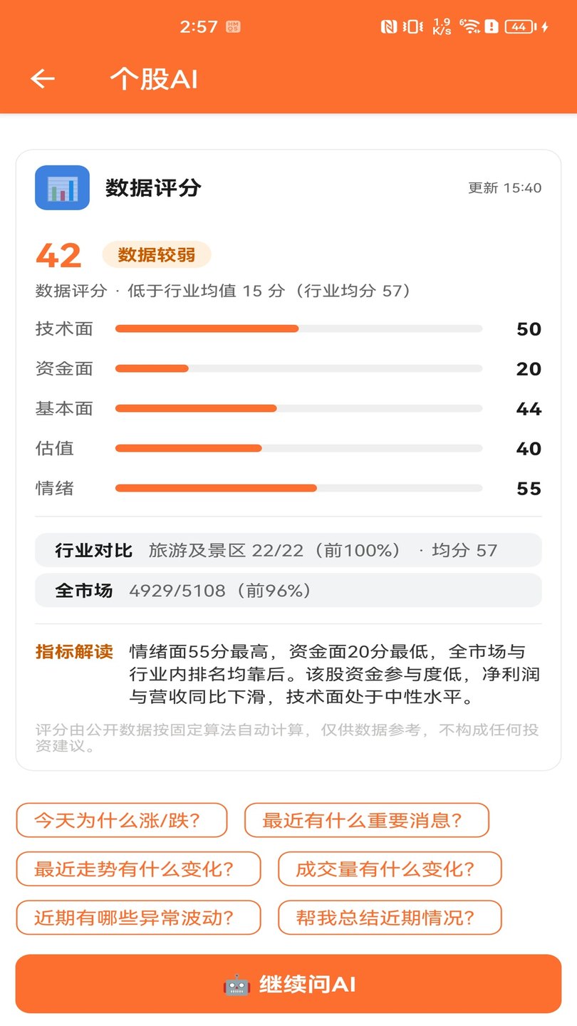 石朵小秘书 AI股票分析(数据评分)